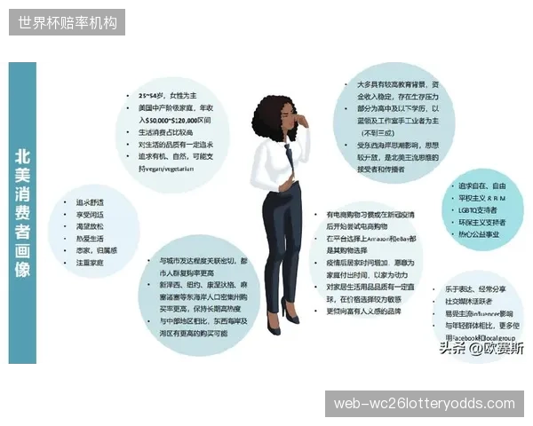 用户画像系统升级 当前周期内 运营团队精准定位内容消费偏好
